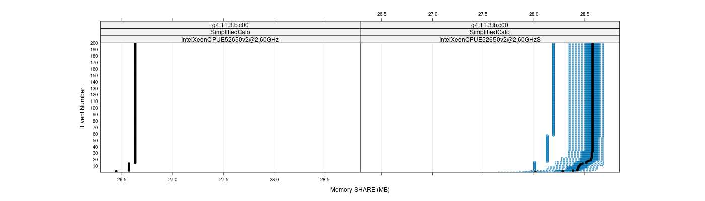 prof_memory_share_plot.png