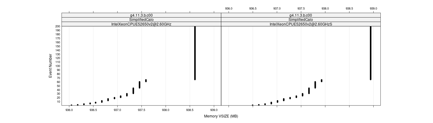 prof_memory_vsize_plot.png