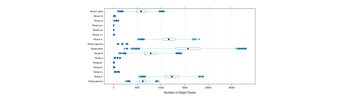 prof_nstep_particle_plot.png