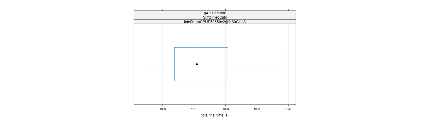 prof_basic_trial_times_plot.png