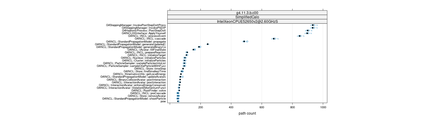 prof_big_paths_count_plot_05_95.png