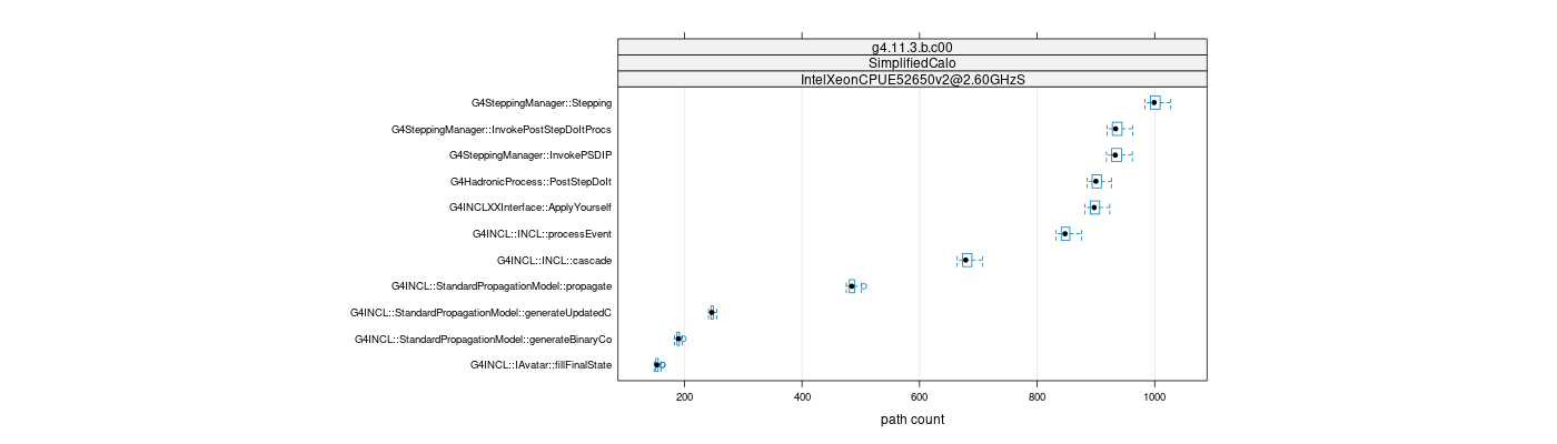 prof_big_paths_count_plot_15_95.png