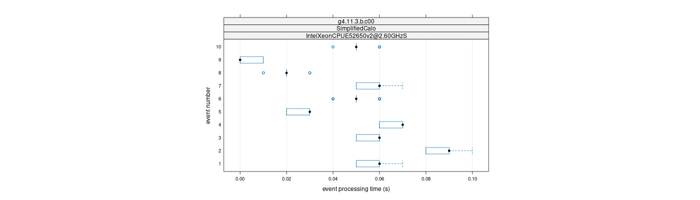 prof_early_events_plot.png