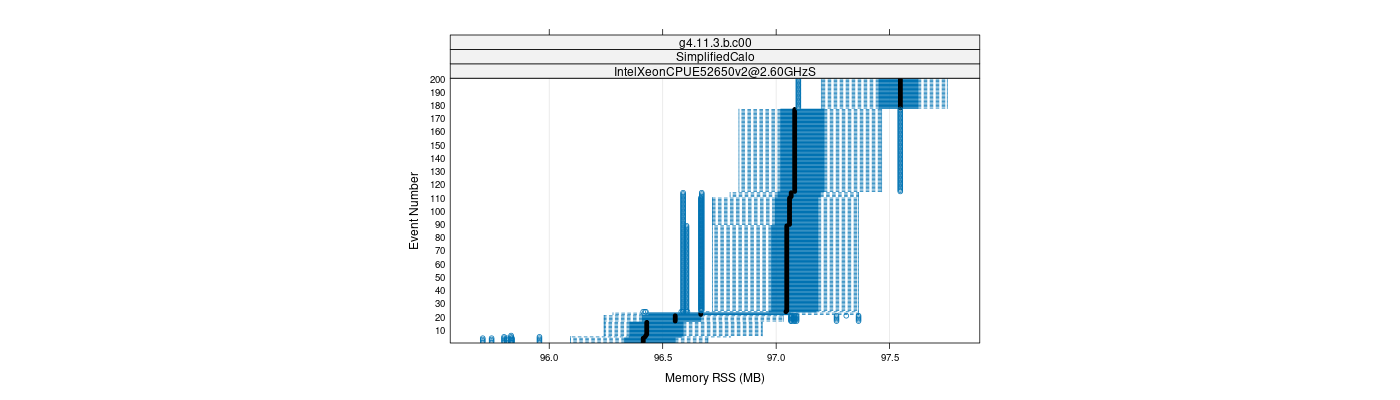 prof_memory_rss_plot.png