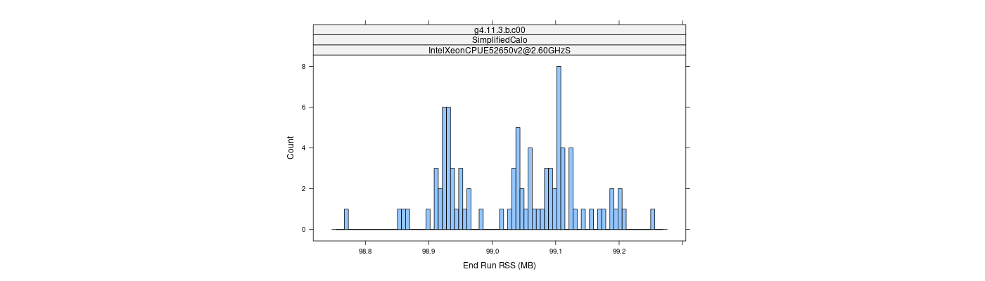 prof_memory_run_rss_histogram.png