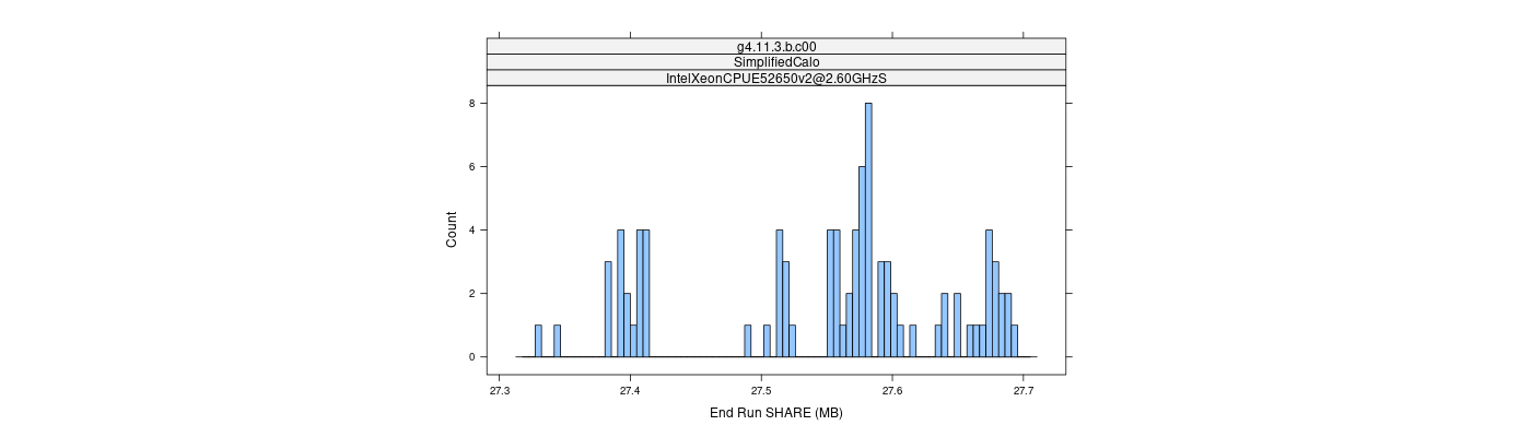 prof_memory_share_histogram.png