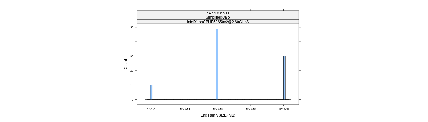 prof_memory_run_vsize_histogram.png