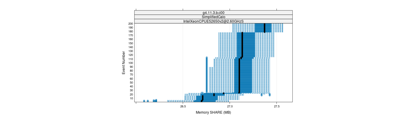 prof_memory_share_plot.png