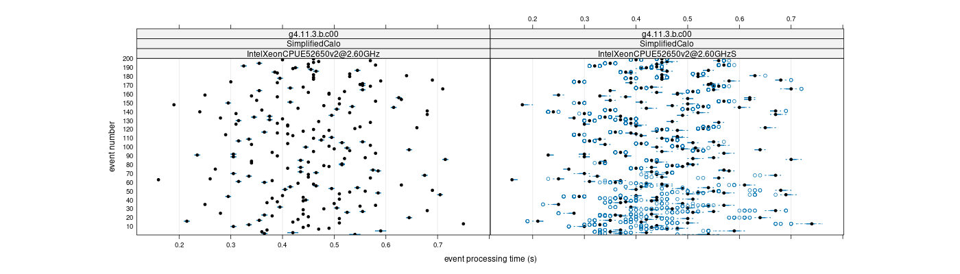 prof_100_events_plot.png