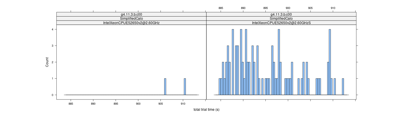 prof_basic_trial_times_histogram.png