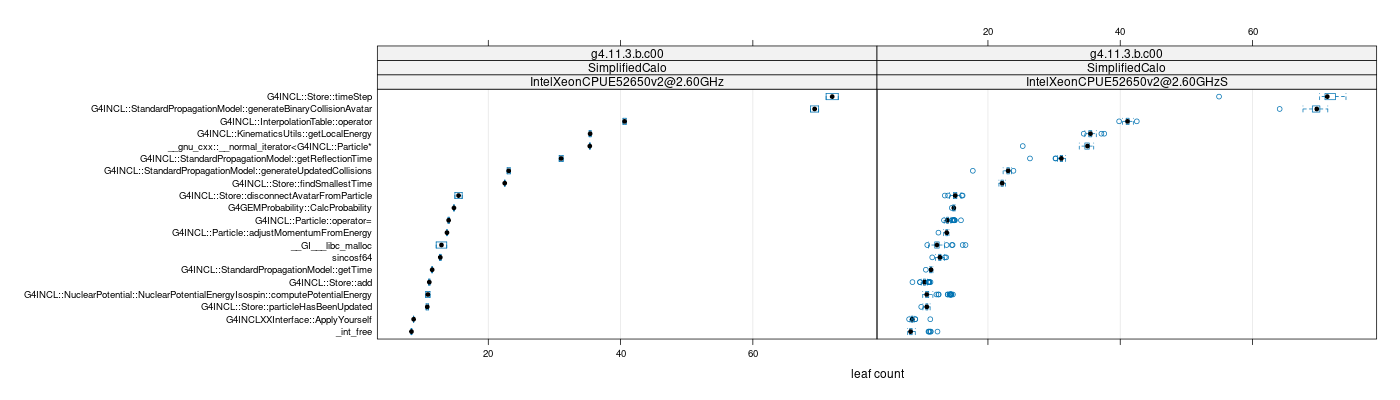 prof_big_functions_count_plot_01.png