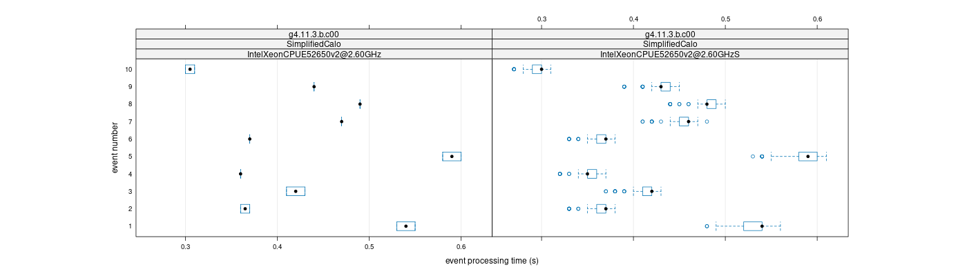 prof_early_events_plot.png