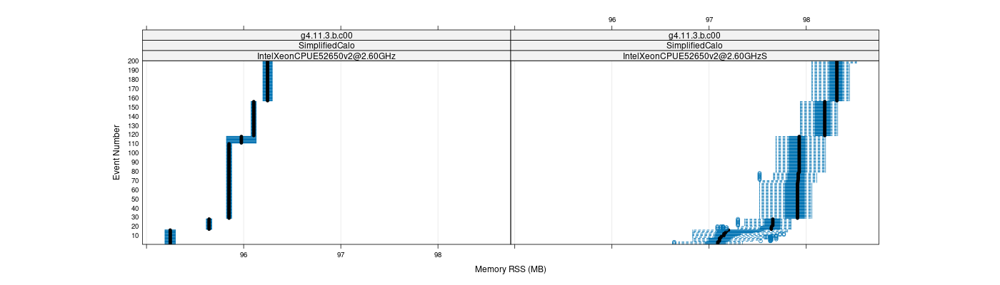 prof_memory_rss_plot.png