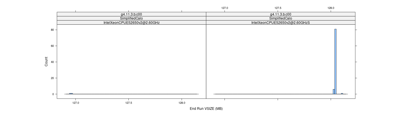 prof_memory_run_vsize_histogram.png