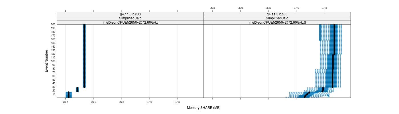 prof_memory_share_plot.png