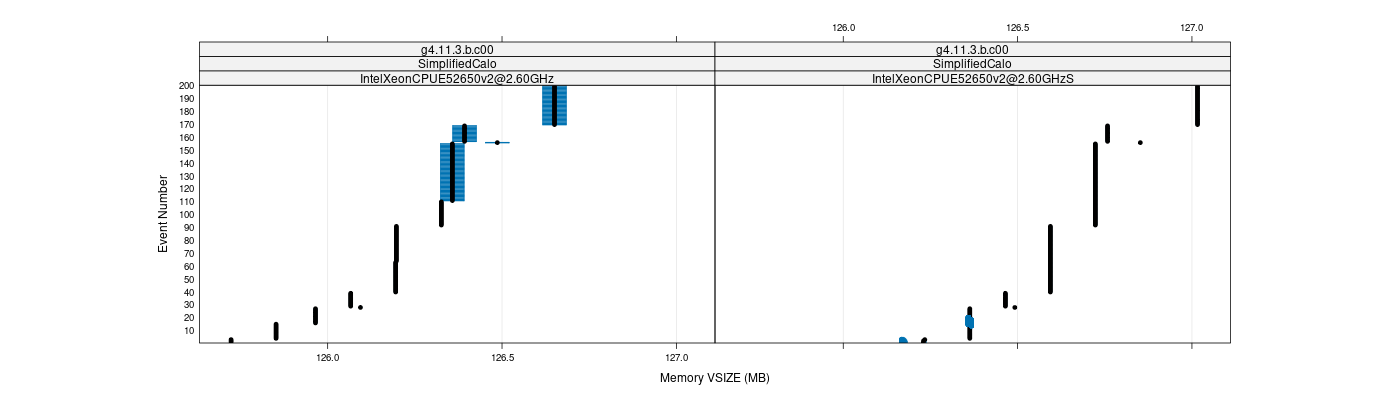 prof_memory_vsize_plot.png