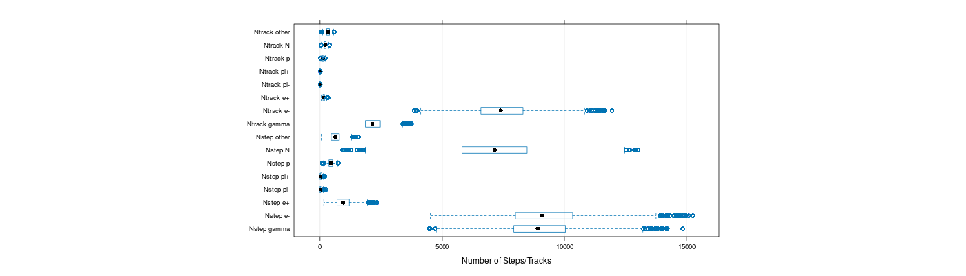 prof_nstep_particle_plot.png