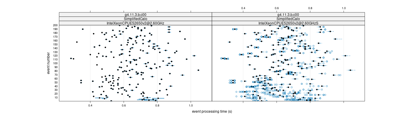 prof_100_events_plot.png