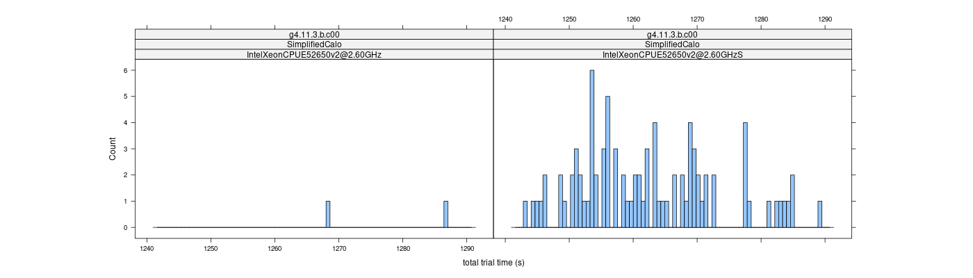 prof_basic_trial_times_histogram.png