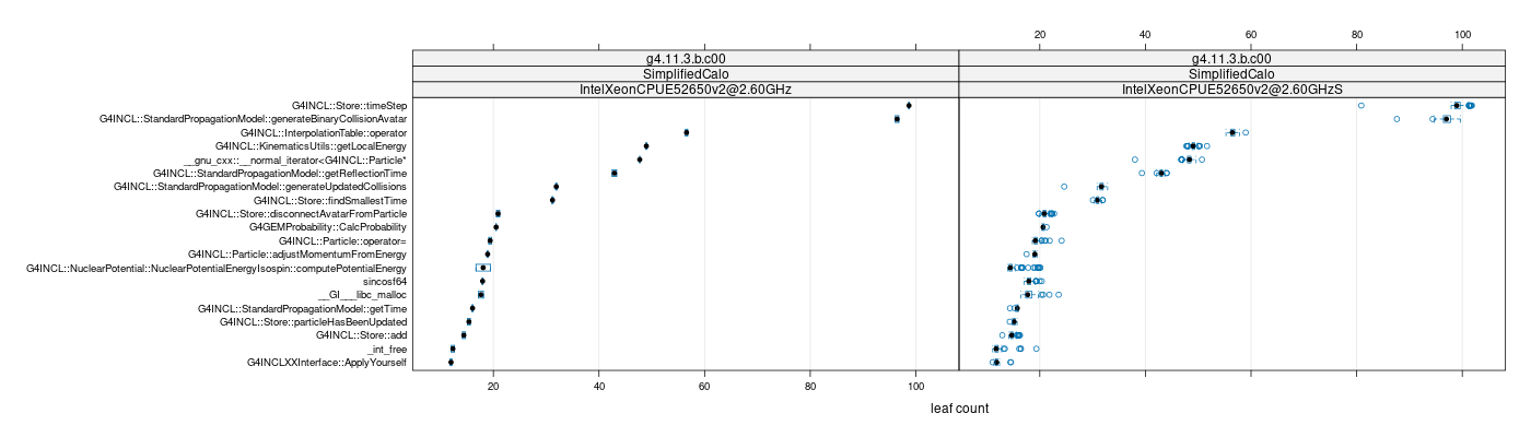 prof_big_functions_count_plot_01.png