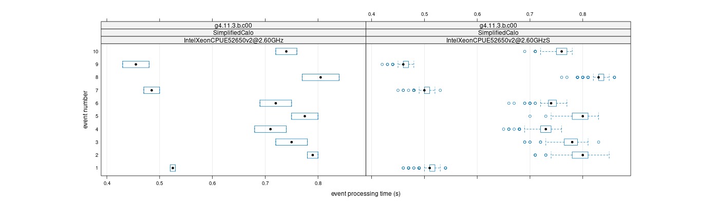 prof_early_events_plot.png