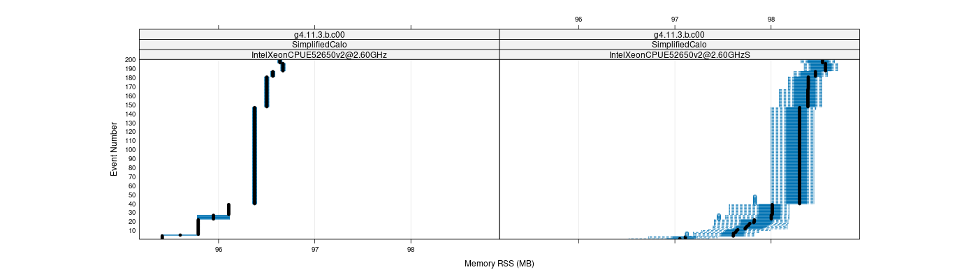 prof_memory_rss_plot.png