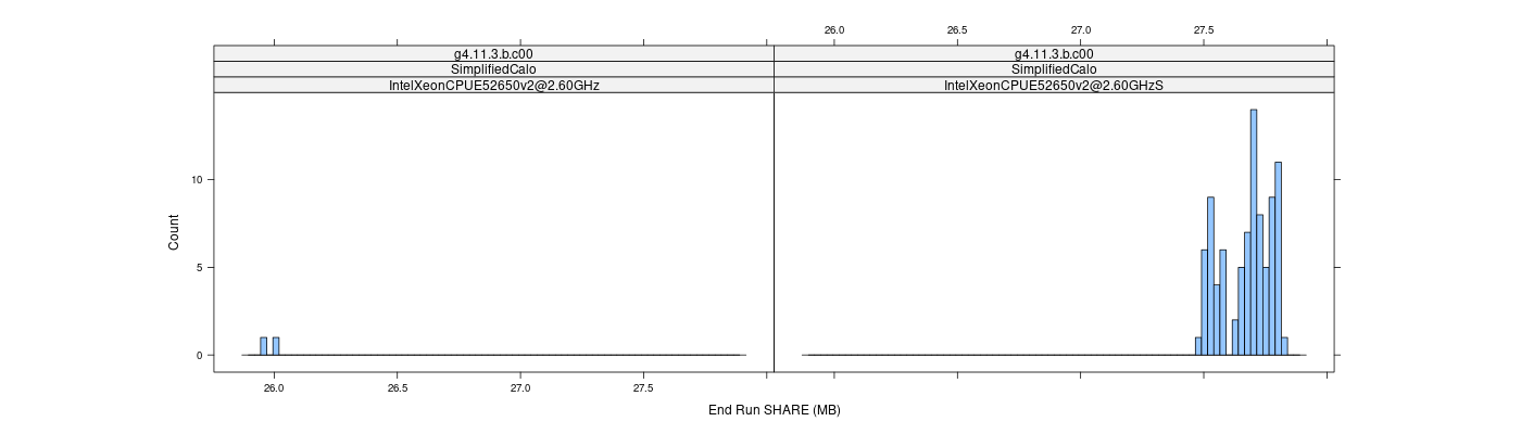 prof_memory_share_histogram.png