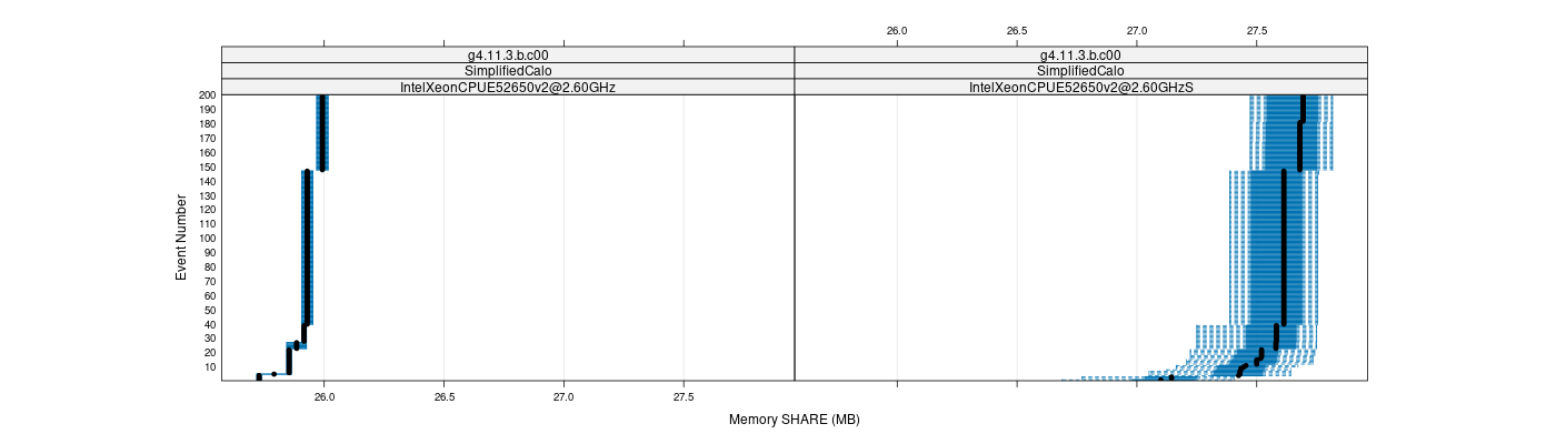 prof_memory_share_plot.png