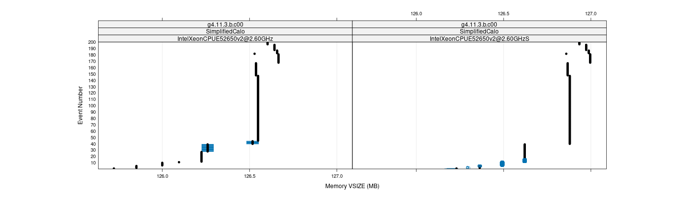 prof_memory_vsize_plot.png