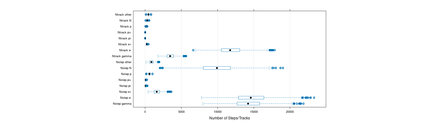 prof_nstep_particle_plot.png