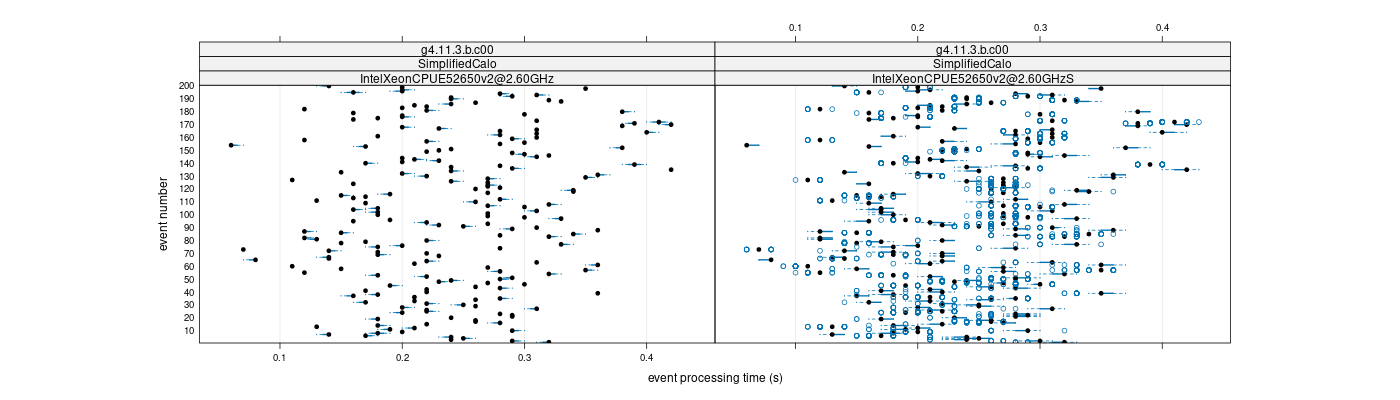 prof_100_events_plot.png