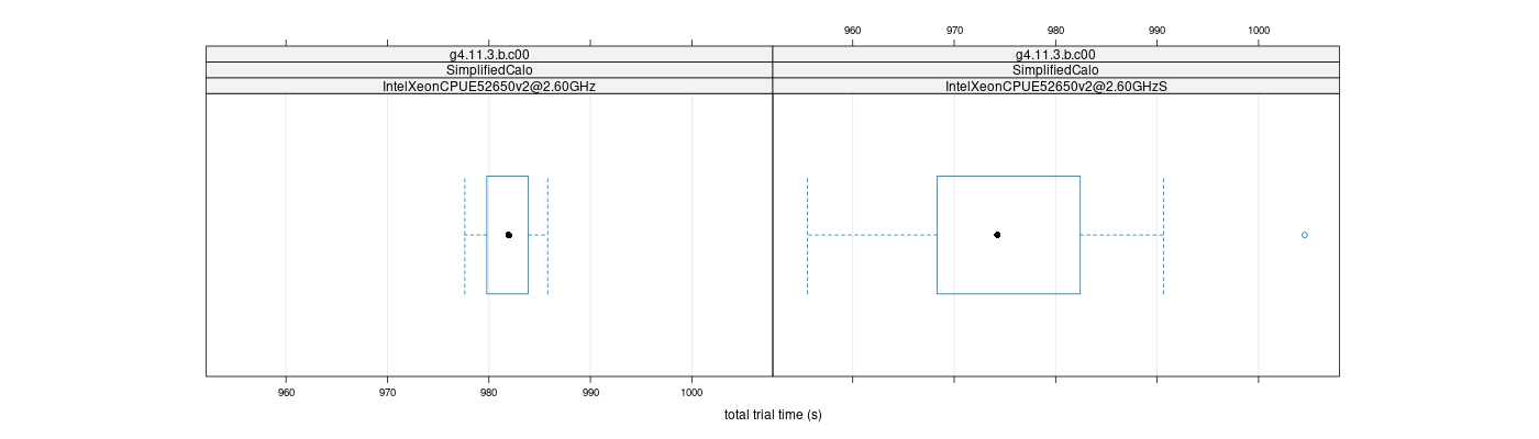 prof_basic_trial_times_plot.png