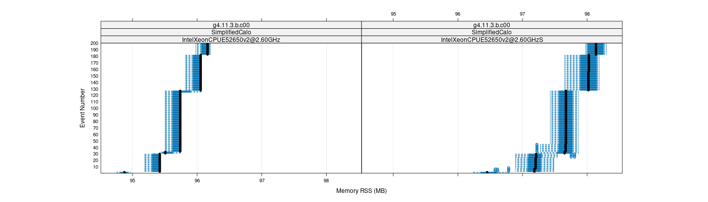 prof_memory_rss_plot.png