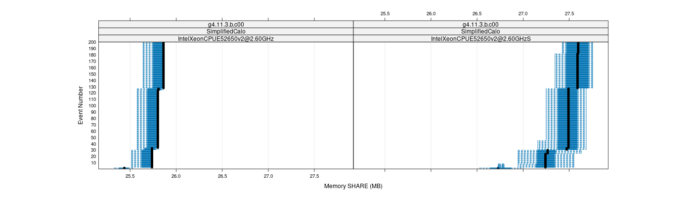 prof_memory_share_plot.png