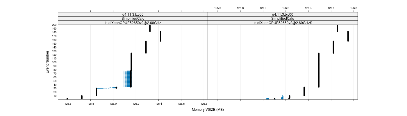 prof_memory_vsize_plot.png