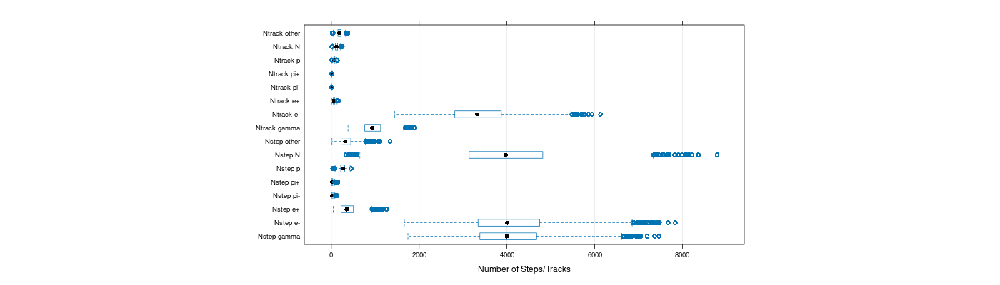 prof_nstep_particle_plot.png