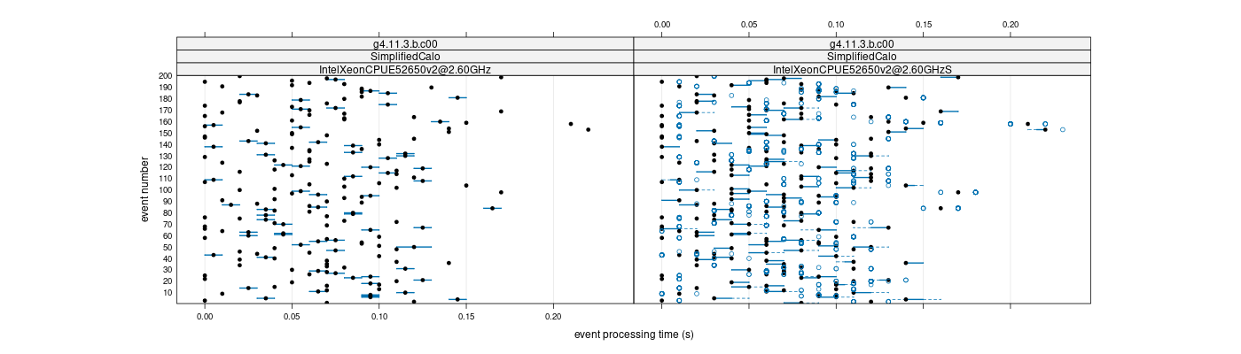 prof_100_events_plot.png