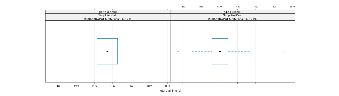 prof_basic_trial_times_plot.png