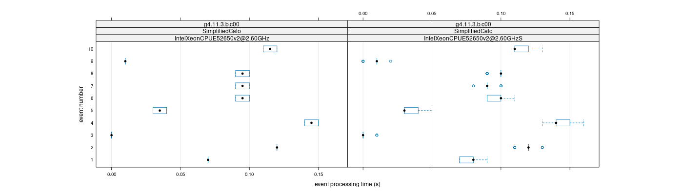 prof_early_events_plot.png