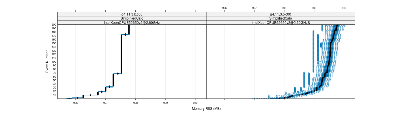 prof_memory_rss_plot.png