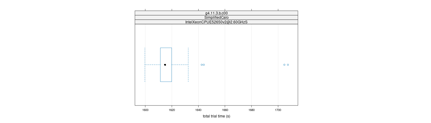 prof_basic_trial_times_plot.png