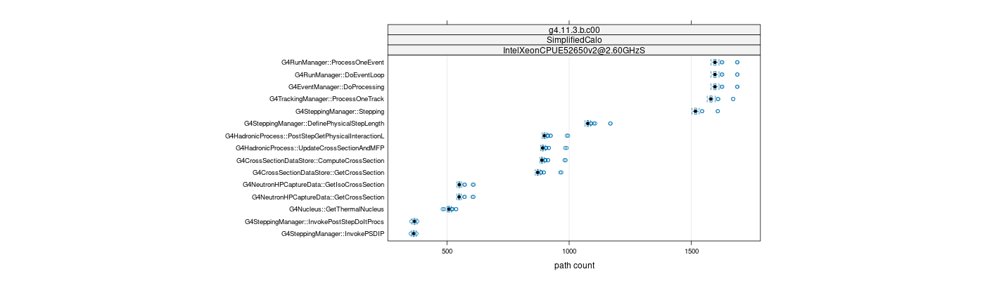 prof_big_paths_count_plot_15_95.png