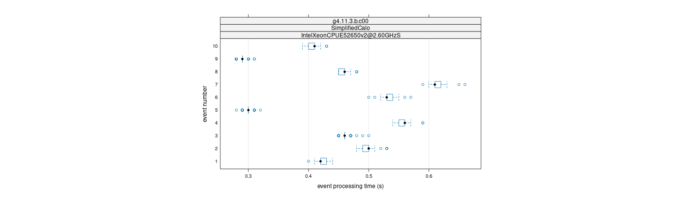 prof_early_events_plot.png