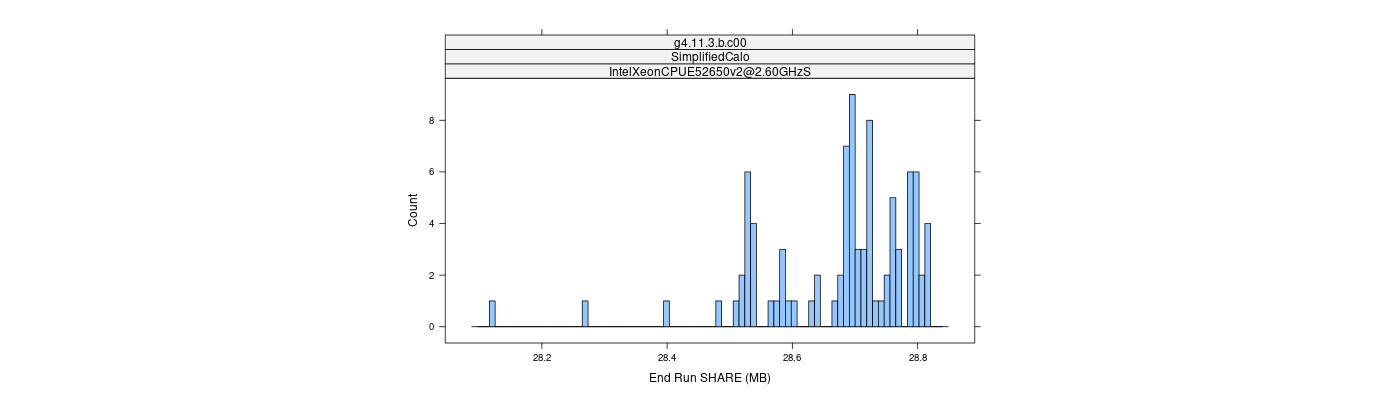 prof_memory_share_histogram.png