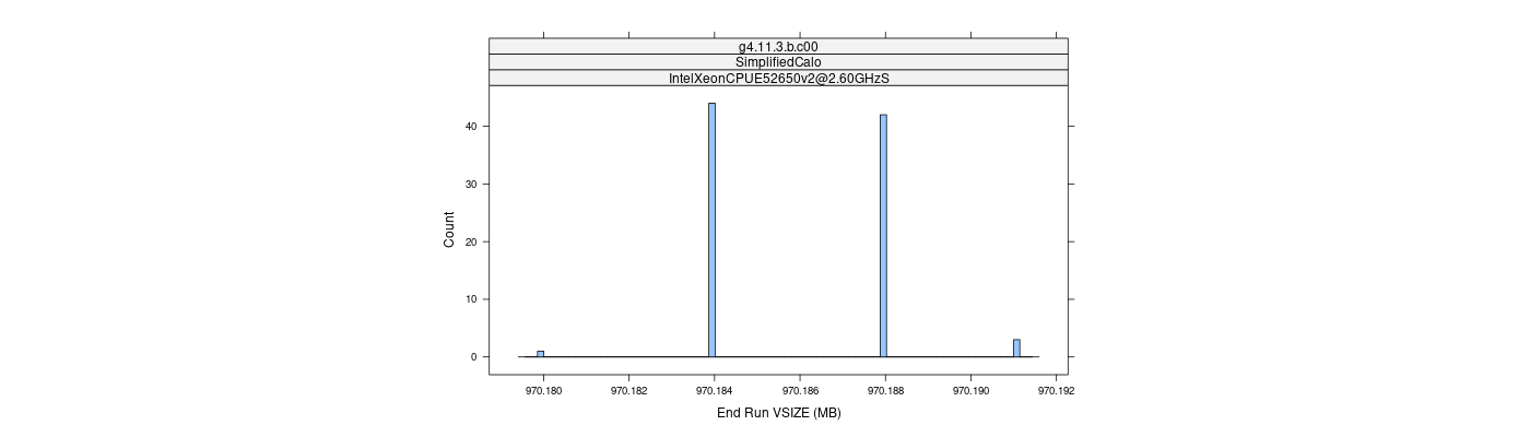 prof_memory_run_vsize_histogram.png