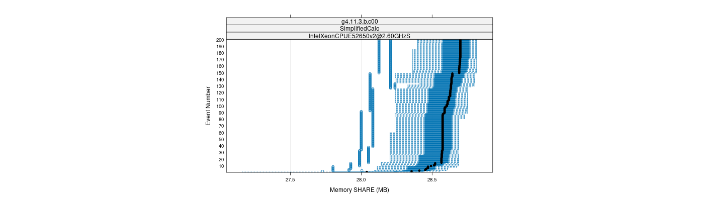 prof_memory_share_plot.png