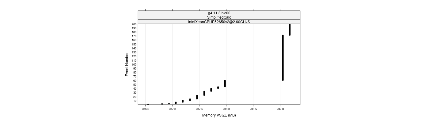 prof_memory_vsize_plot.png