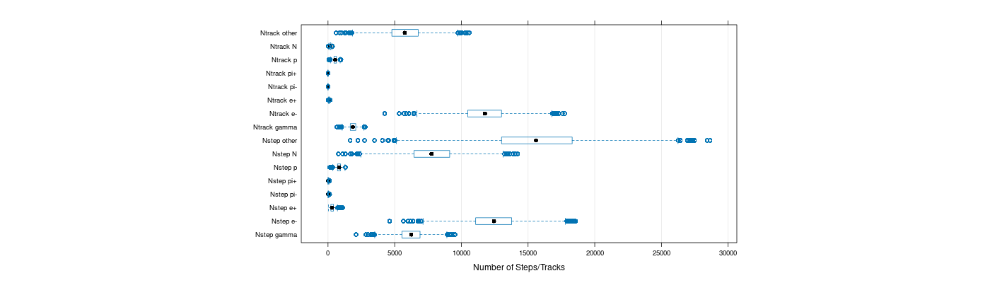 prof_nstep_particle_plot.png