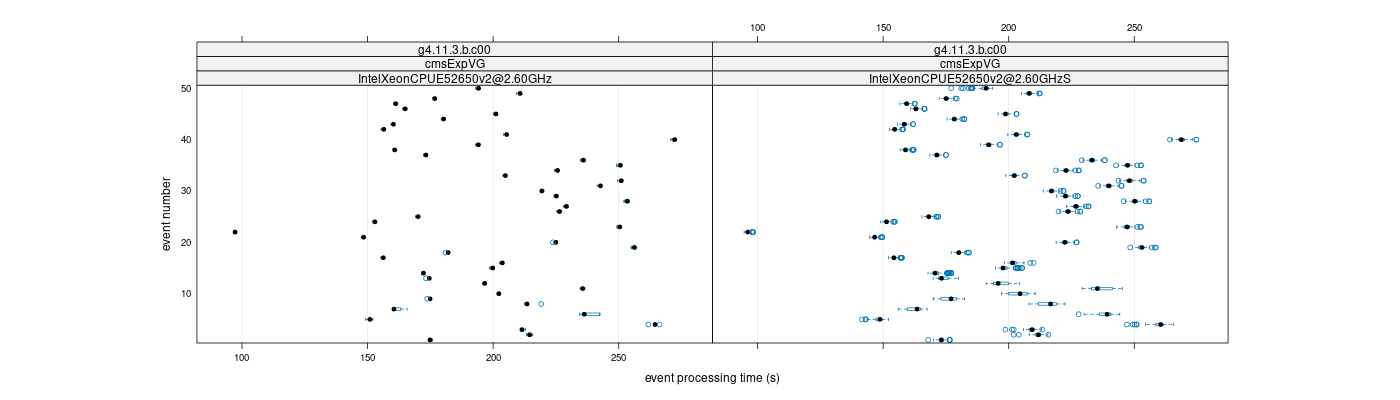 prof_100_events_plot.png