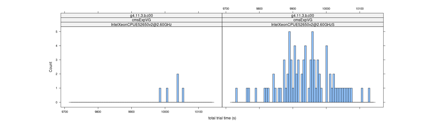 prof_basic_trial_times_histogram.png